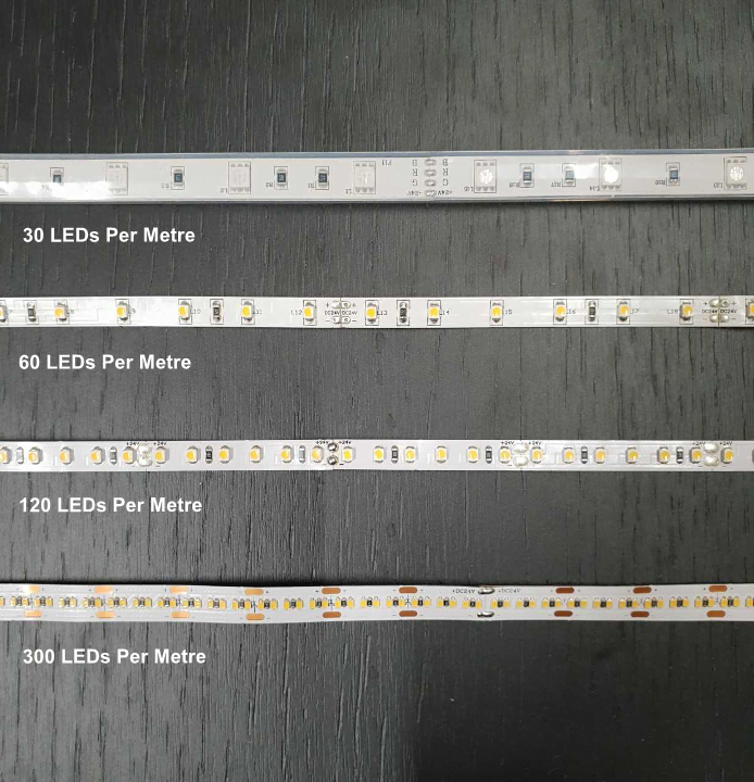 LEDs Per Metre