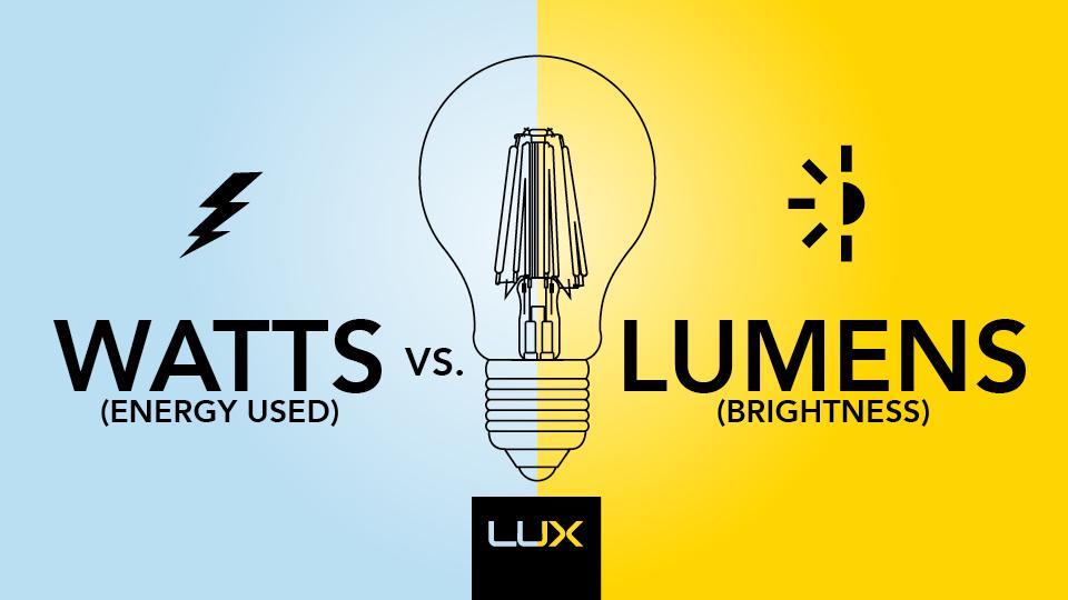 Wattage vs Lumens
